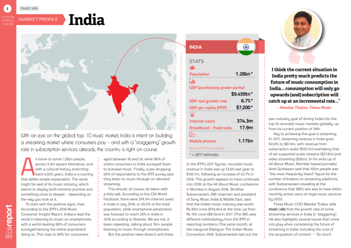 Country Profile – India 2018